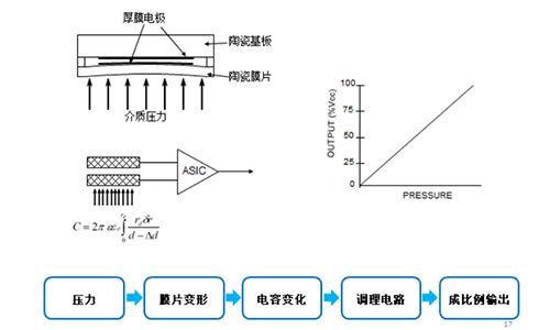 中壓傳感器